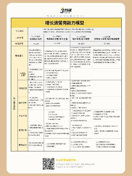 互联网人的在线职业大学